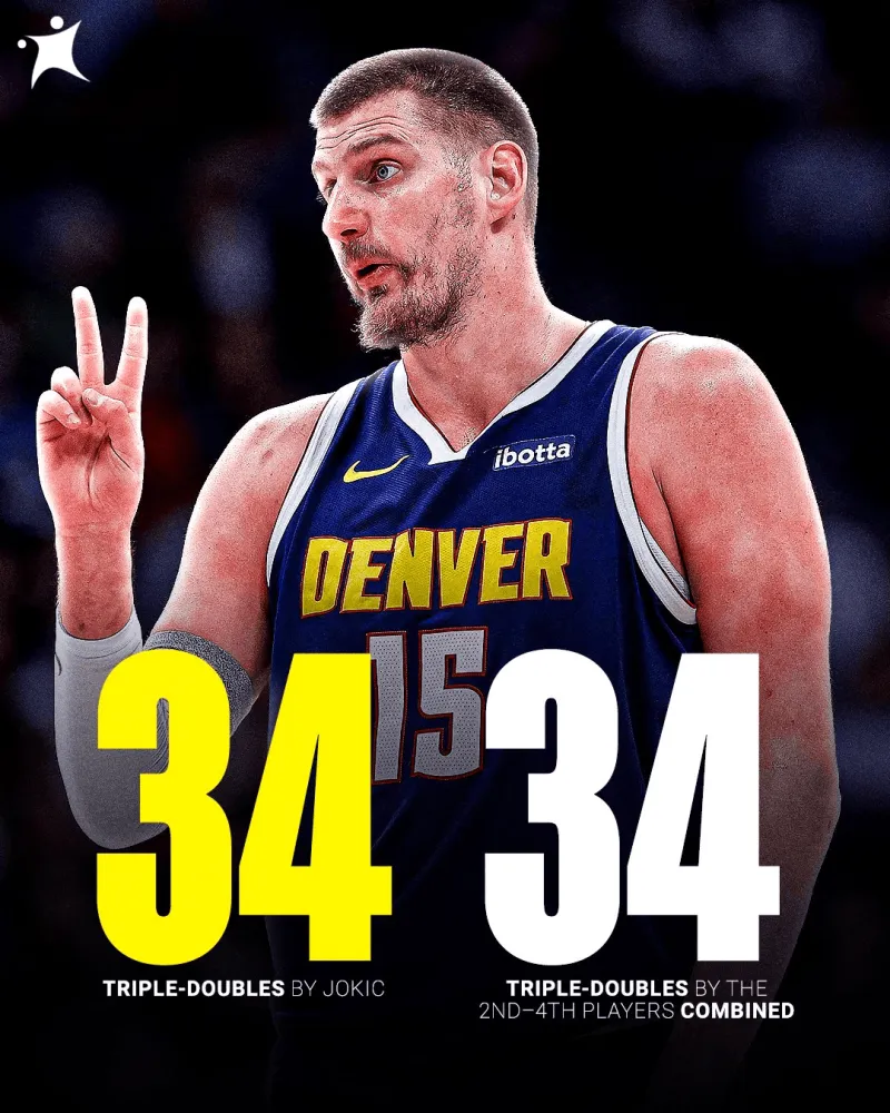 开云体育平台-约基奇本赛季34次砍下三双联盟第一，二三四名合计也是34次